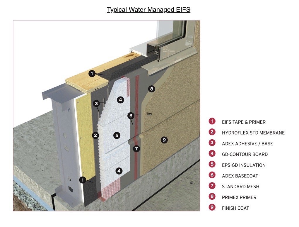 What is EIFS? MORENO STUCCO